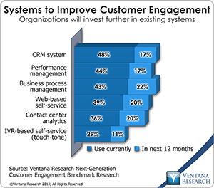 vr_NGCE_Research_08_systems_to_improve_customer_engagement