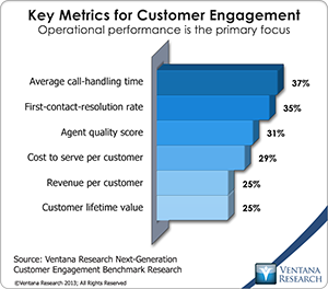 vr_NGCE_Research_11_key_metrics_for_customer_engagement