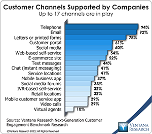 vr_NGCE_Research_12_all_current_channels_for_customer_engagement