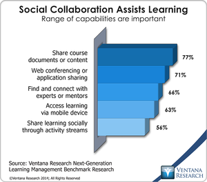 vr_NGLearning_02_social_collaboration_assists_learning