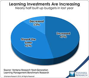 vr_NGLearning_07_learning_investments_are_increasing