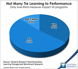 vr_NGLearning_09_not_many_tie_learning_to_performance
