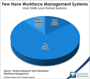 vr_NGWM_01_few_have_workforce_management_systems