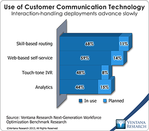 vr_NGWO2_04_use_of_customer_communications_technology