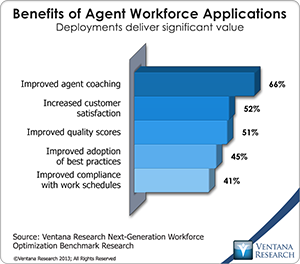 vr_NGWO2_07_benefits_of_agent_workforce_applications
