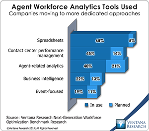 vr_NGWO2_08_agent_workforce_analytics_tools_used