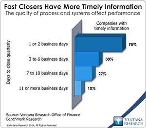 vr_office_of_finance_09_fast_closers_have_more_timely_information