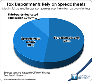 vr_Office_of_Finance_15_tax_depts_and_spreadsheets