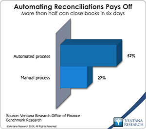 vr_Office_of_Finance_17_automating_reconciliation
