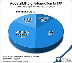 vr_Office_of_Finance_21_information_access_in_ERP