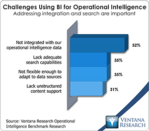 vr_oi_challenges_using_bi_for_operational_intelligence
