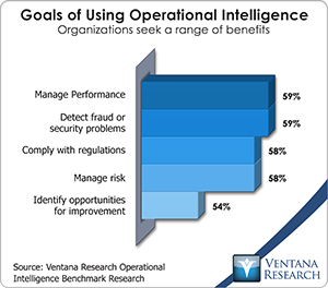 vr_oi_goals_of_using_operational_intelligence