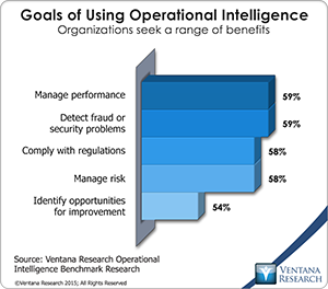 vr_oi_goals_of_using_operational_intelligence_updated