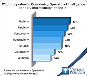 vr_oi_whats_important_in_considering_operational_intelligence