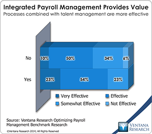 vr_Payroll_Management_01_integrated_payroll_management_provides_value