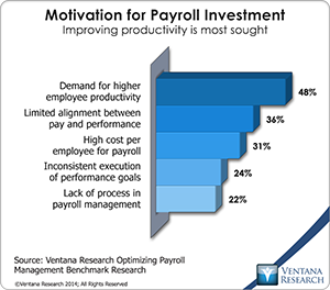 vr_Payroll_Management_02_motivation_for_payroll_investment