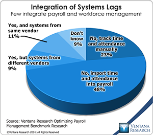 vr_Payroll_Management_03_integration_of_system_lags