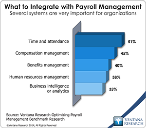 vr_Payroll_Management_06_what_to_integrate_with_payroll_management