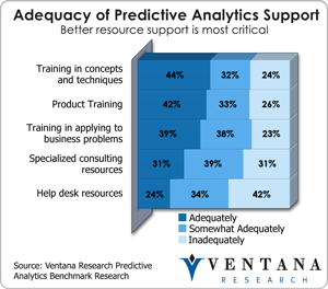 vr_predanalytics_adequacy_of_predictive_analytics_support