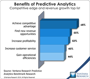 vr_predanalytics_benefits_of_predictive_analytics_updated
