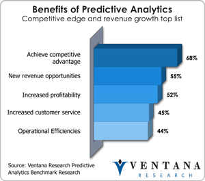 vr_predanalytics_benifits_of_predictive_analytics