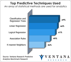 vr_predanalytics_top_predictive_techniques_used