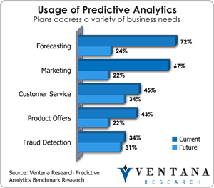 vr_predanalytics_usage_of_predictive_analytics