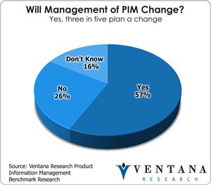vr_productinfomanagement_will_management_of_pim_change