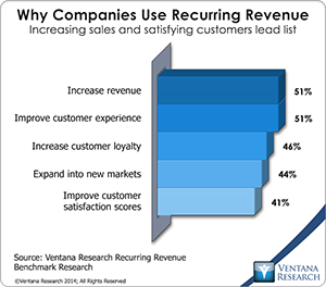 vr_Recurring_Revenue_01_why_companies_use_recurring_revenue