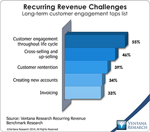 vr_Recurring_Revenue_03_recurring_revenue_challenges
