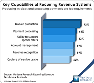 vr_Recurring_Revenue_04_key_capabilities_of_recurring_revenue_systems