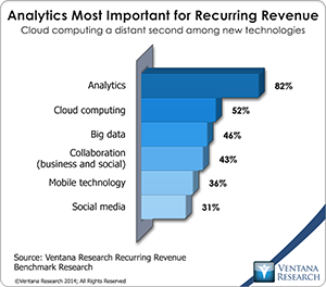 vr_Recurring_Revenue_08_analytics_most_important_for_recurring_revenue