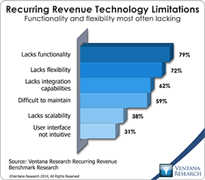 vr_Recurring_Revenue_10_recurring_revenue_technology_limitations