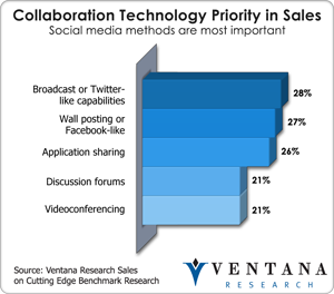 vr_sales_collaboration_technology