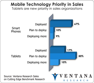 vr_sales_mobile_technology