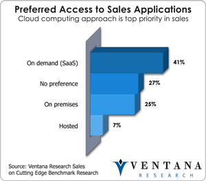 vr_sales_preferred_access
