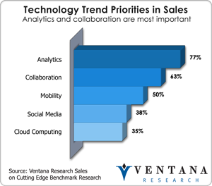 vr_sales_technology_trend_priorities