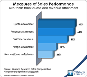 vr_scm14_04_measures_of_sales_performance