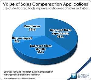 vr_scm14_09_value_of_sales_compensation_applications