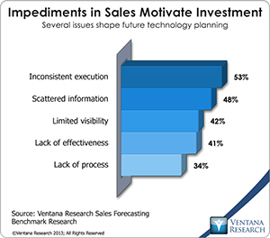 vr_SF12_07_impediments_in_sales_motivate_investment