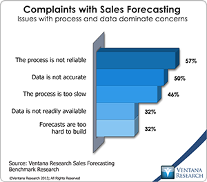 vr_SF12_09_complaints_with_sales_forecasting