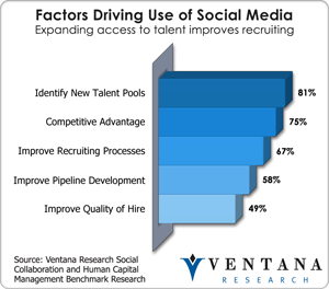 vr_socialcollab_factors_driving_use_of_social_media