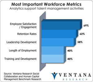vr_socialcollab_most_important_workforce_metrics