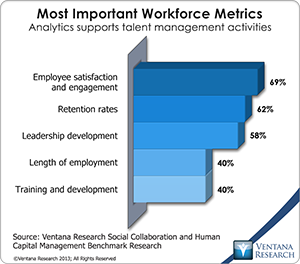 vr_socialcollab_most_important_workforce_metrics_updated