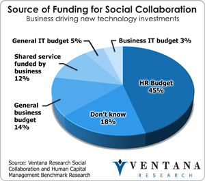 vr_socialcollab_source_of_funding_for_social_collab