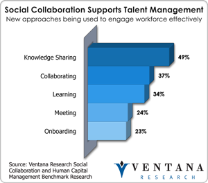 vr_socialcollab_supports_talent_management