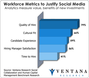 vr_socialcollab_workforce_metrics
