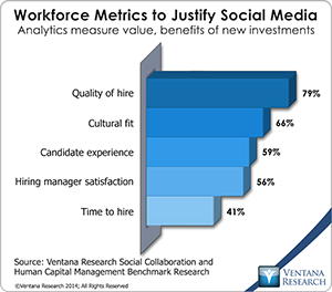 vr_socialcollab_workforce_metrics_updated