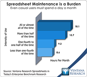 vr_ss21_spreadsheet_maintenance_is_a_burden