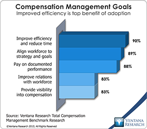 vr_tcm_compensation_management_goals